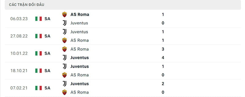 Lịch sử đối đầu Juventus vs AS Roma Lịch sử đối đầu Juventus vs AS Roma