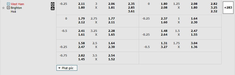 Tỷ lệ kèo West Ham vs Brighton Tỷ lệ kèo West Ham vs Brighton