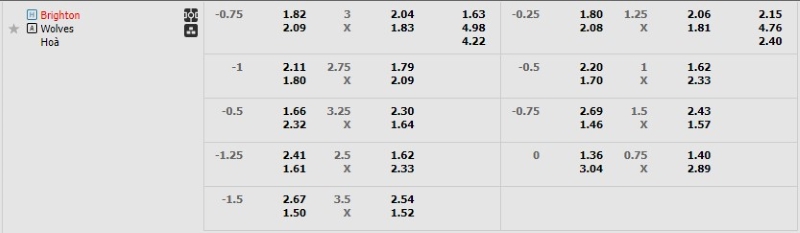 Tỷ lệ kèo Brighton vs Wolves Tỷ lệ kèo Brighton vs Wolves