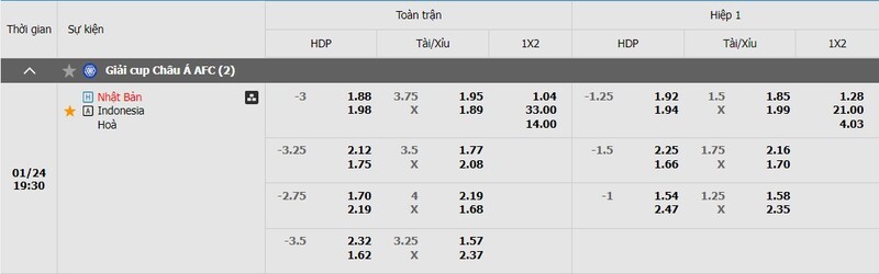 Tỷ lệ kèo Nhật Bản vs Indonesia Tỷ lệ kèo Nhật Bản vs Indonesia