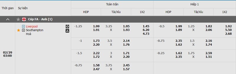 Bảng kèo Liverpool vs Southampton Bảng kèo Liverpool vs Southampton