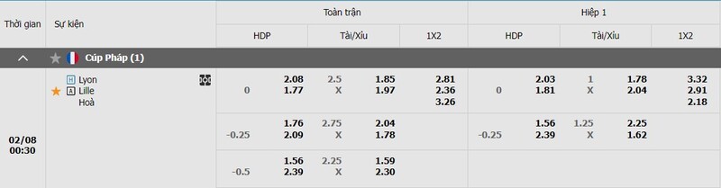 Bảng kèo Lyon vs Lille Bảng kèo Lyon vs Lille