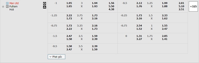 Bảng kèo Manchester Utd vs Fulham Bảng kèo Manchester Utd vs Fulham