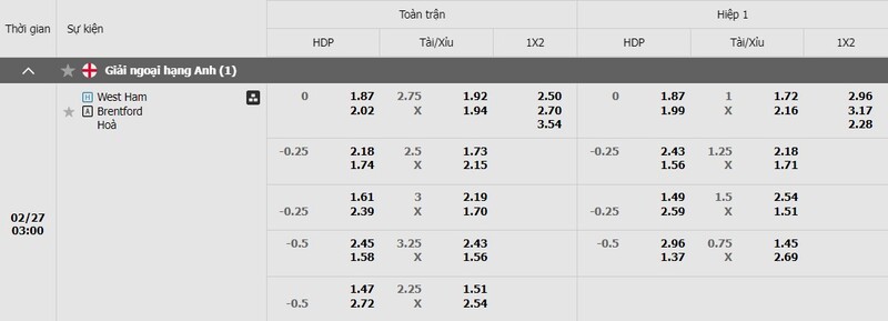 Bảng kèo West Ham vs Brentford Bảng kèo West Ham vs Brentford