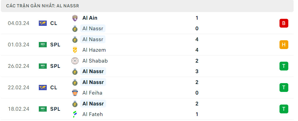 Phong độ Al Nassr FC Phong độ Al Nassr FC