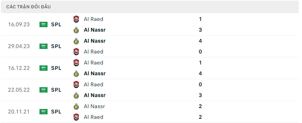 Lịch sử đối đầu Al Nassr FC vs Al Raed Lịch sử đối đầu Al Nassr FC vs Al Raed