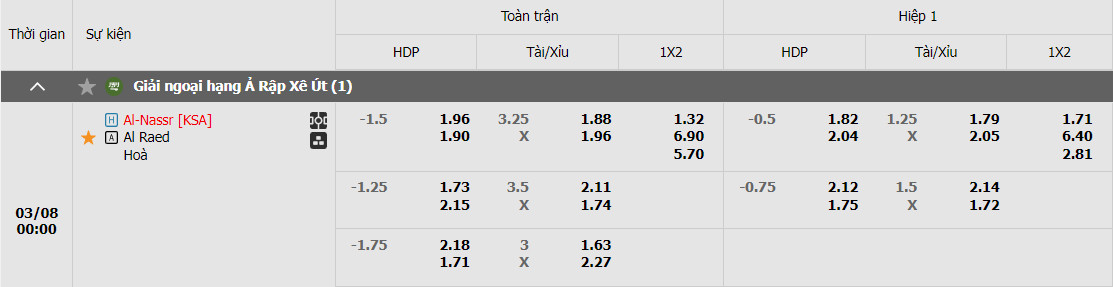 Tỷ lệ kèo Al Nassr FC vs Al Raed Tỷ lệ kèo Al Nassr FC vs Al Raed