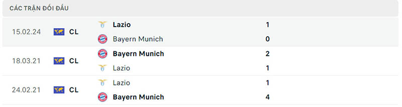 Lịch sử đối đầu Bayern Munich vs Lazio