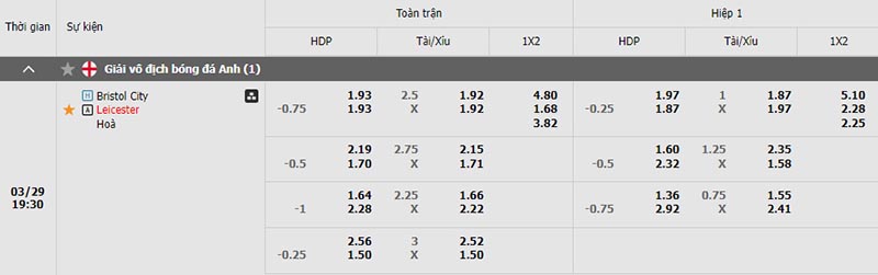 Tỷ lệ kèo Bristol City vs Leicester